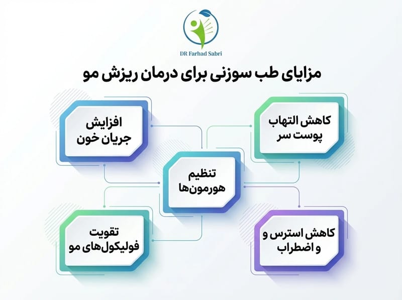 مزایای استفاده از طب سوزنی برای درمان ریزش مو